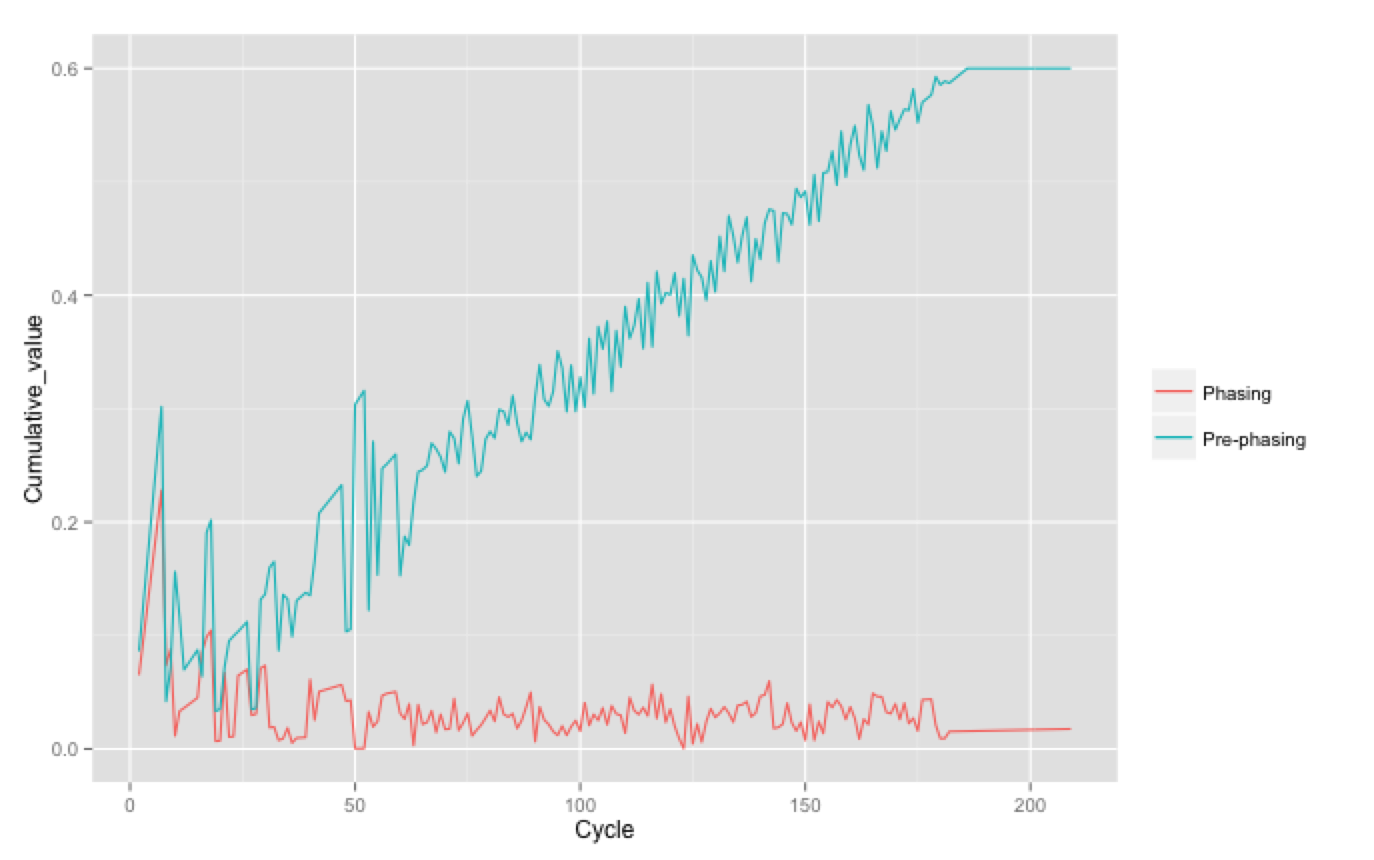 Empirical phasing 2